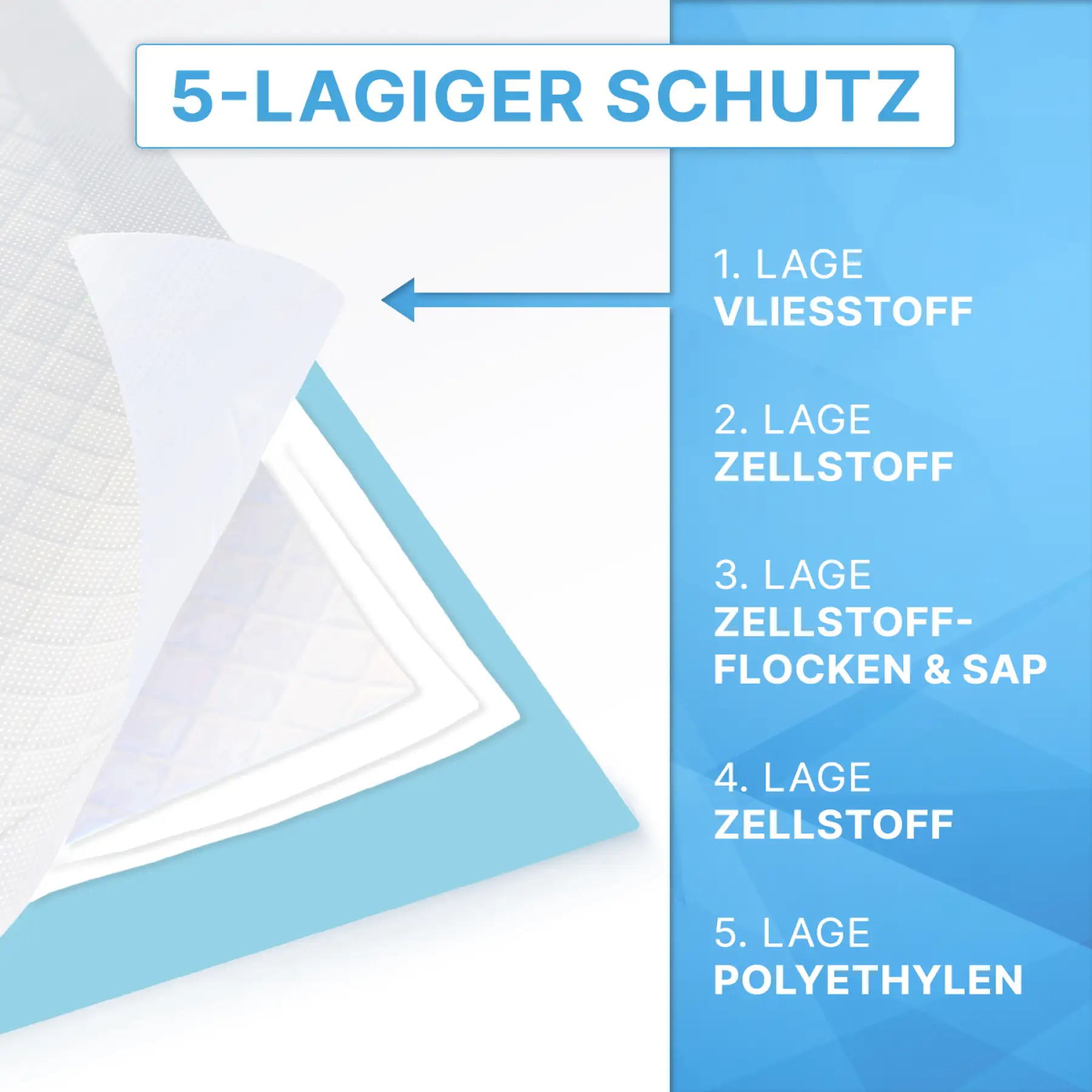 Krankenunterlagen, 5-lagig – Bild 3